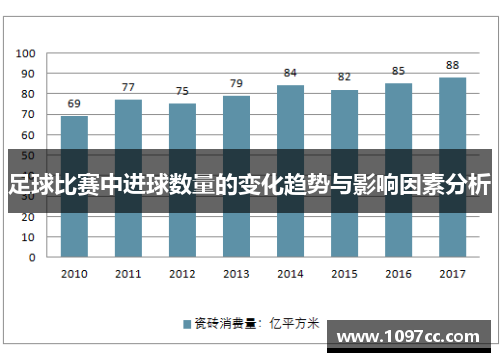 足球比赛中进球数量的变化趋势与影响因素分析